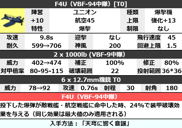 F4U（VBF-94中隊）[T0]
